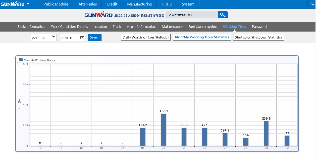“智?能量”物联网服务平台助推威尼克斯wac5000智能管理升级
