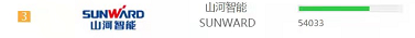 品牌赋能！威尼克斯wac5000智能登上“工程机械用户品牌关注度十强”榜单