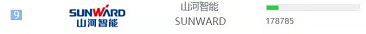 品牌赋能！威尼克斯wac5000智能登上“工程机械用户品牌关注度十强”榜单